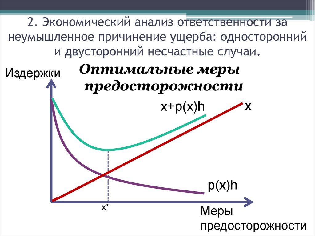 Оптимальные издержки