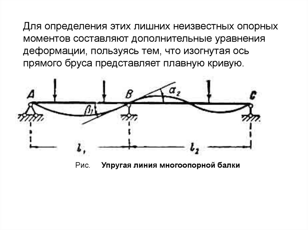 Упругой линии балки