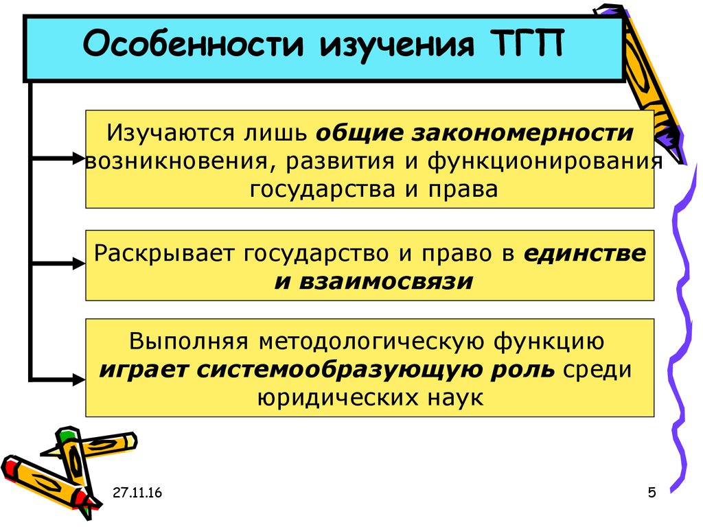 Особенности тгп