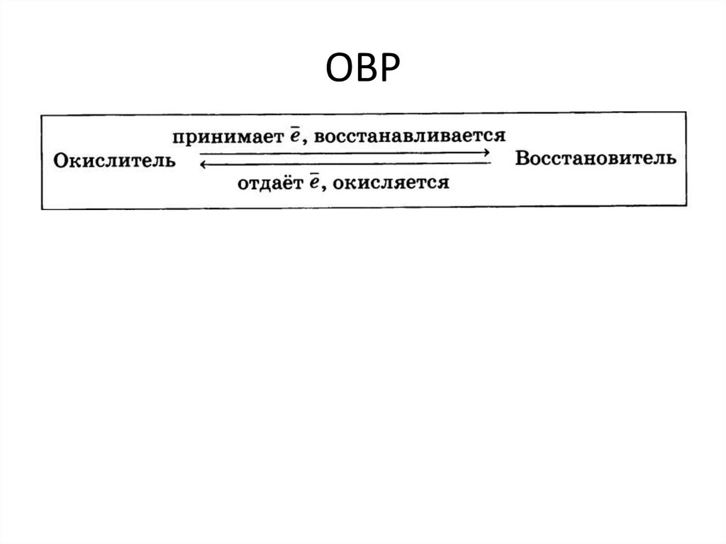 ОВР