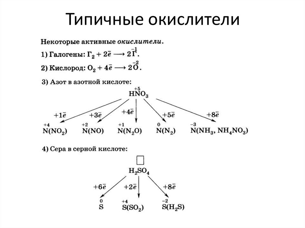 В какой схеме превращения происходит восстановление серы