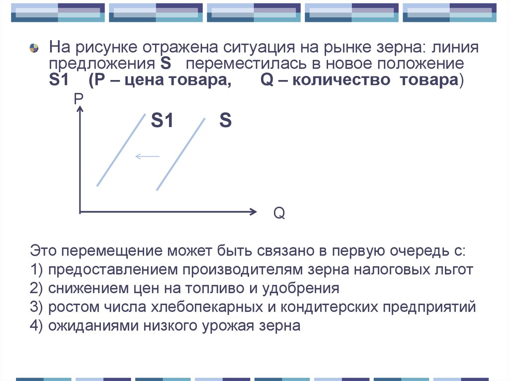 Изменения предложения пшеницы