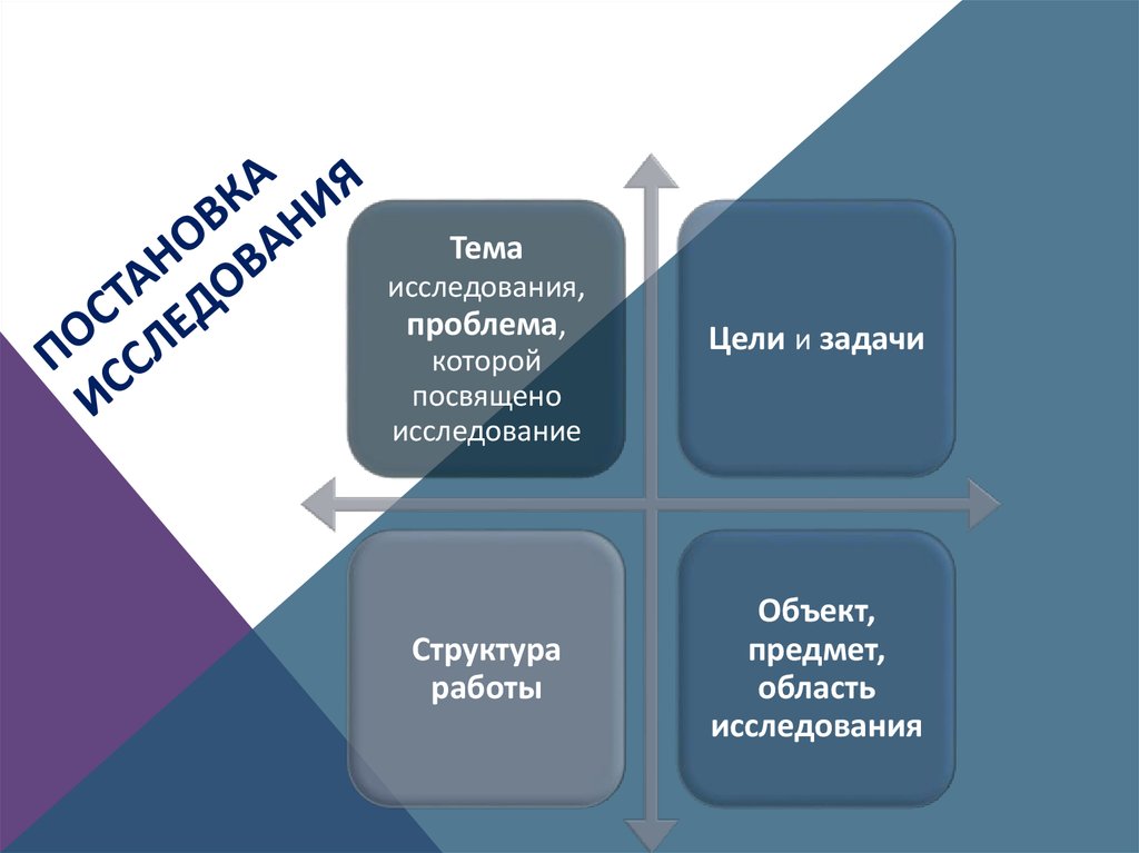 Название исследования. Области предметов.