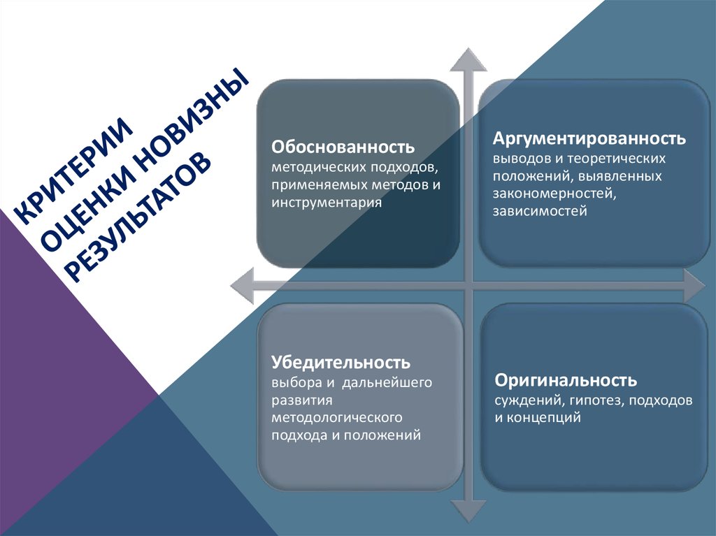 Что такое аргументированность проекта