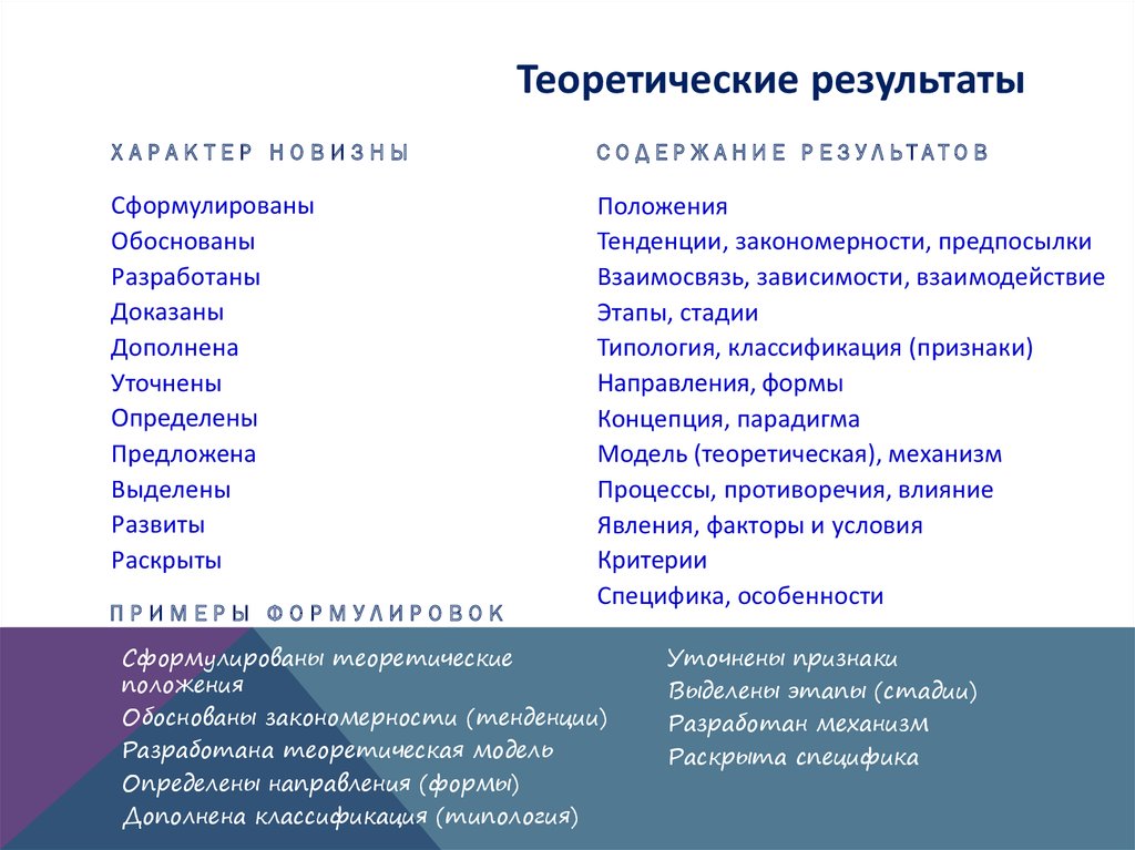 Доказаны положения. Критерии им. Характер новизны. Назвать критерии девушек. Типология библиотек: сущность, критерии, Результаты.