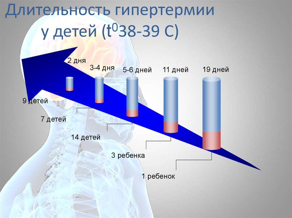 Гипертермия кожи