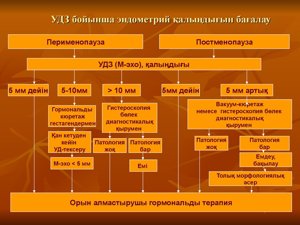 Пременопауза это