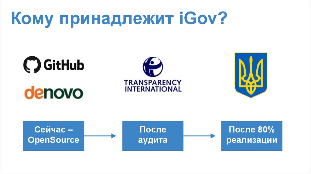 Принадлежит. Кому принадлежит. Презентация кому принадлежит. Государственная кто владеет. Кто владеет государственным предприятием.