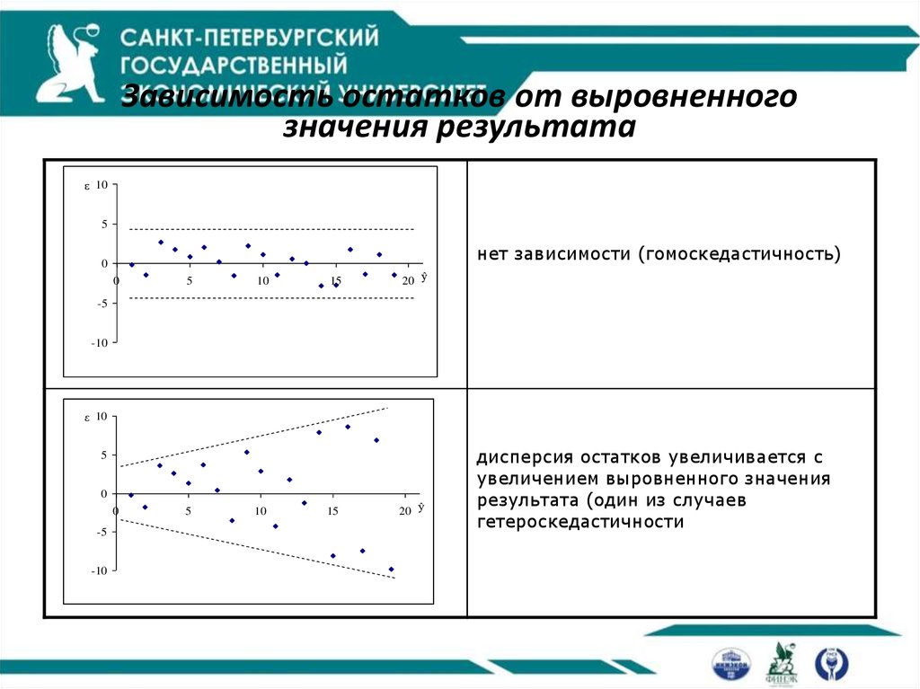 Метод корреляции