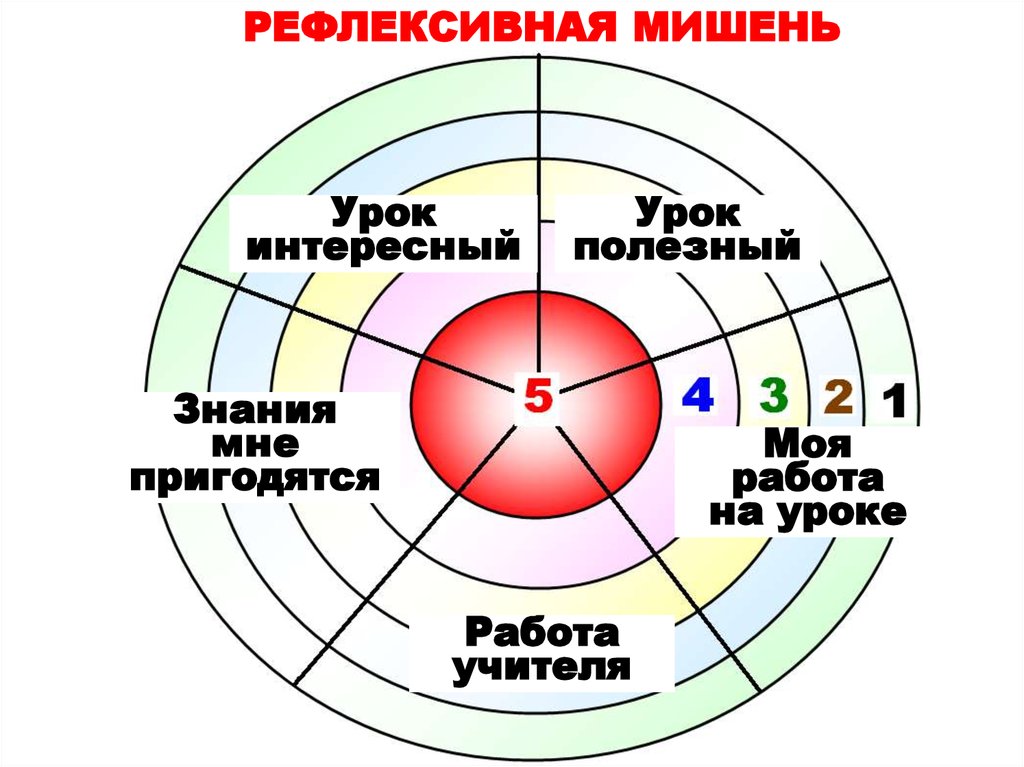 Картинка мишень для рефлексии