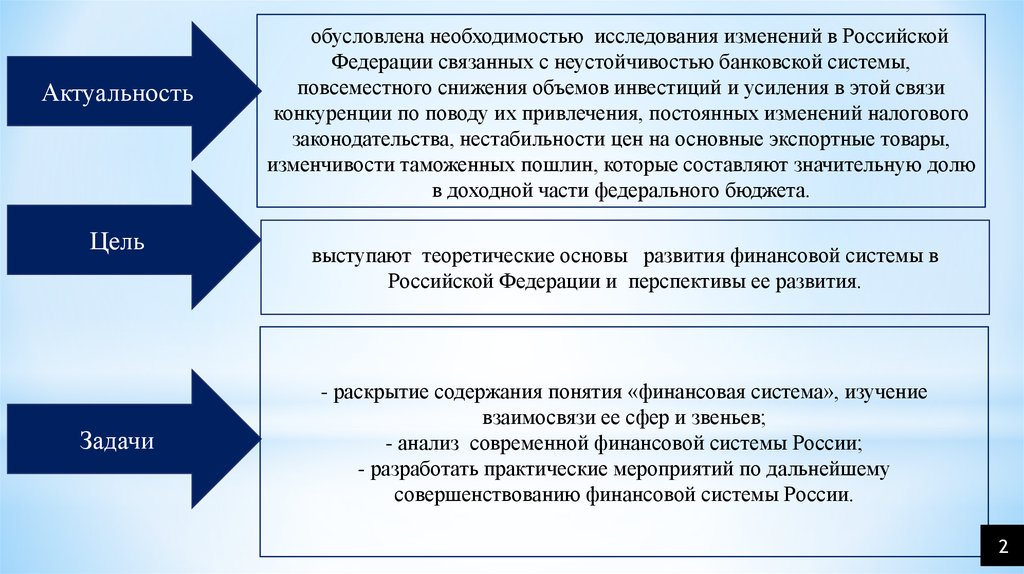 Реферат: Финансы и финансовая система РФ