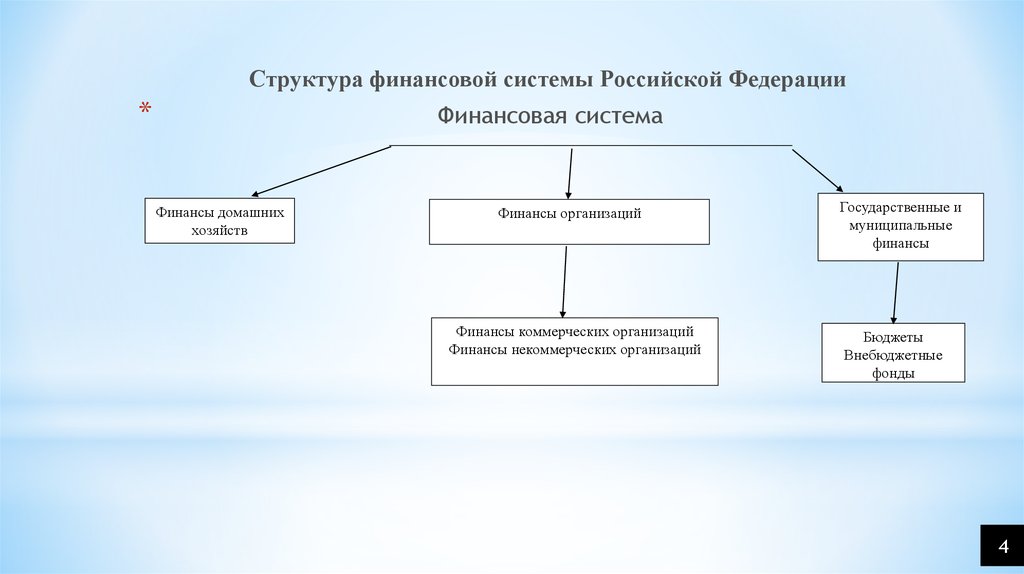 Реферат: Финансовая система России 6