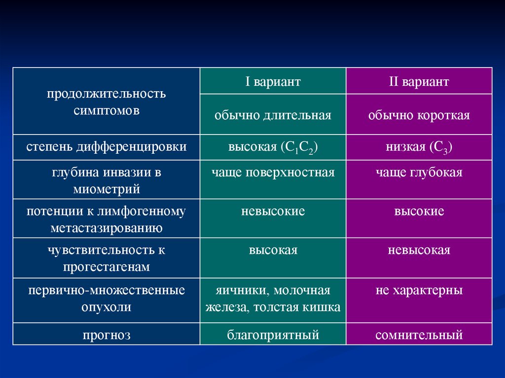 Профилактика рака тела матки презентация