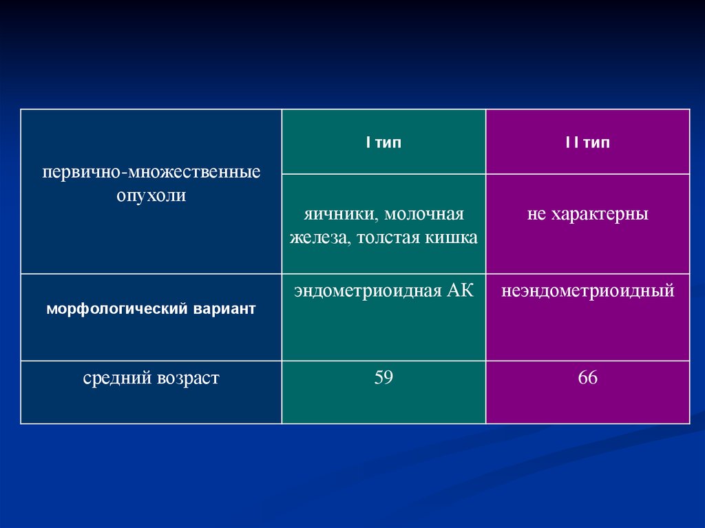 Профилактика рака тела матки презентация