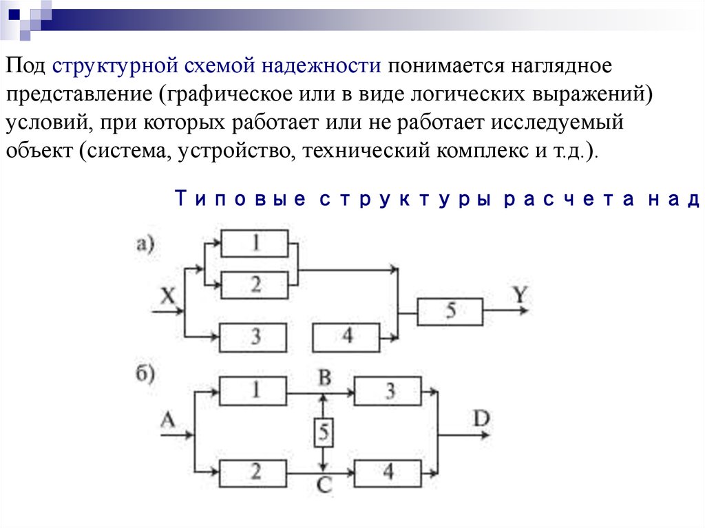 3 3 структурная схема. Структурная схема надежности. Схема надежности системы. Структурная схема надежности системы. Структурная схема безотказности.