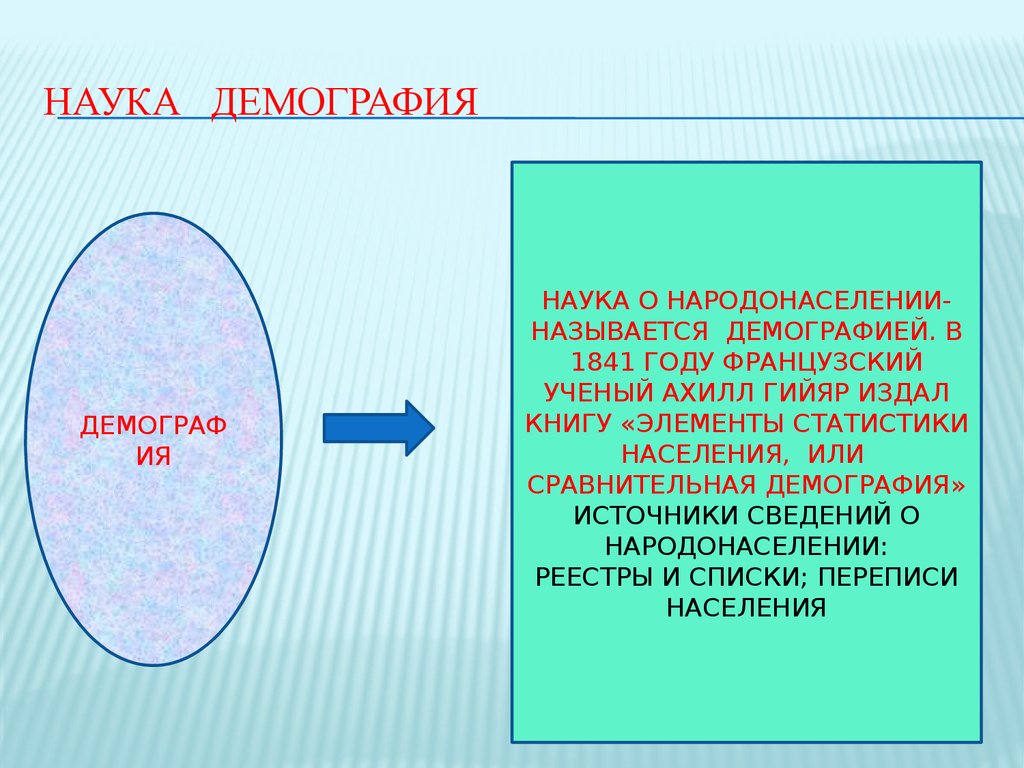 Презентация на тему демография