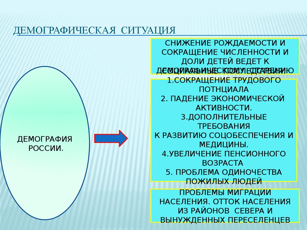 Особенности демографической политики. Демографическая ситуация. Демография презентация. Презентация на тему демография. Демография примеры.