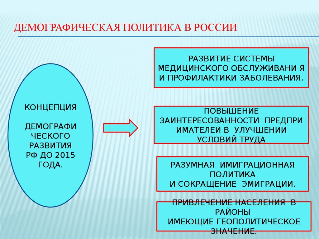 Демографическая политика в россии презентация