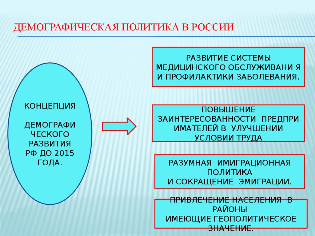 Демографические мероприятия. Демографическая политика РФ. Демографическая политика в современной России. Демография примеры. Демографическая политика примеры.