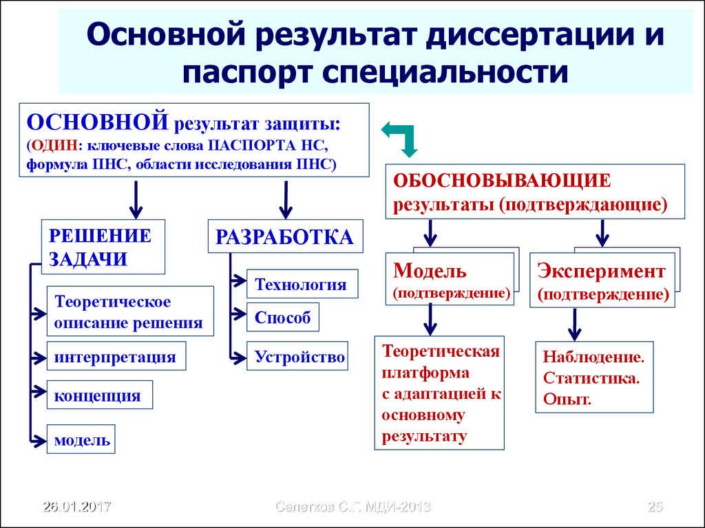 Ключевые слова науки. Ключевые слова в диссертации. Научная специализация это. Специальности ВАК.