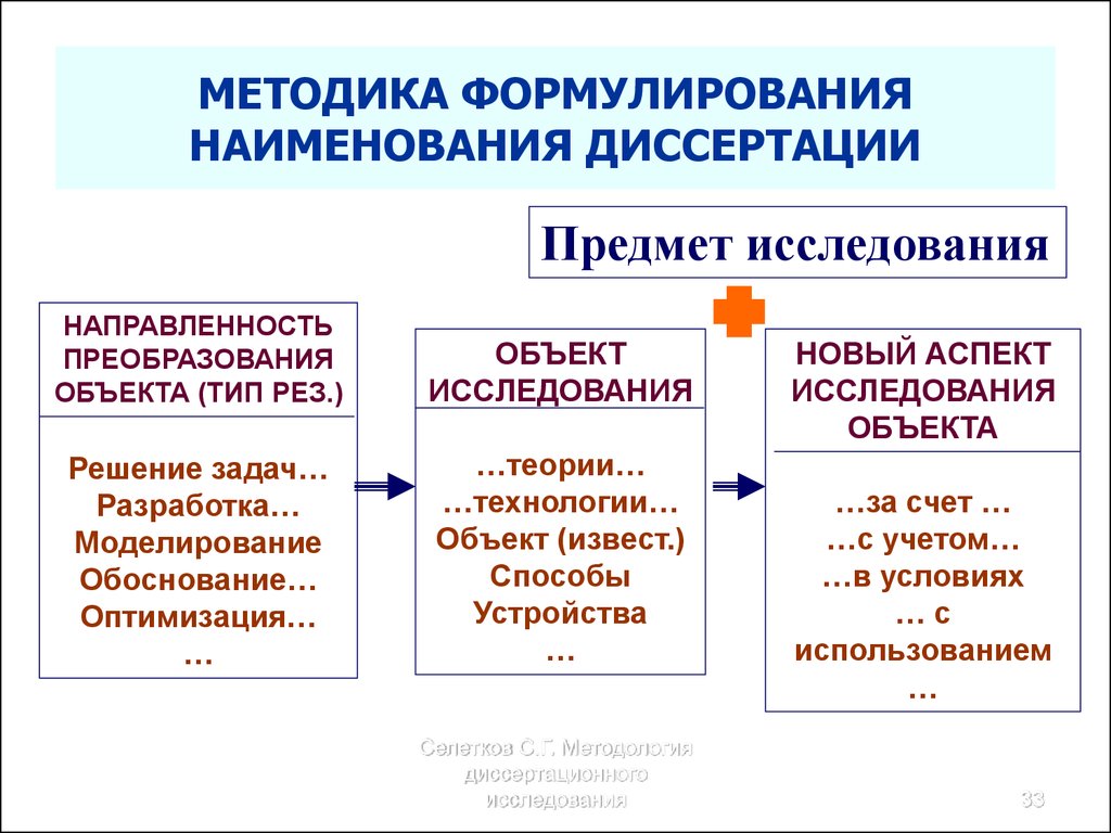 Методы исследования выборов