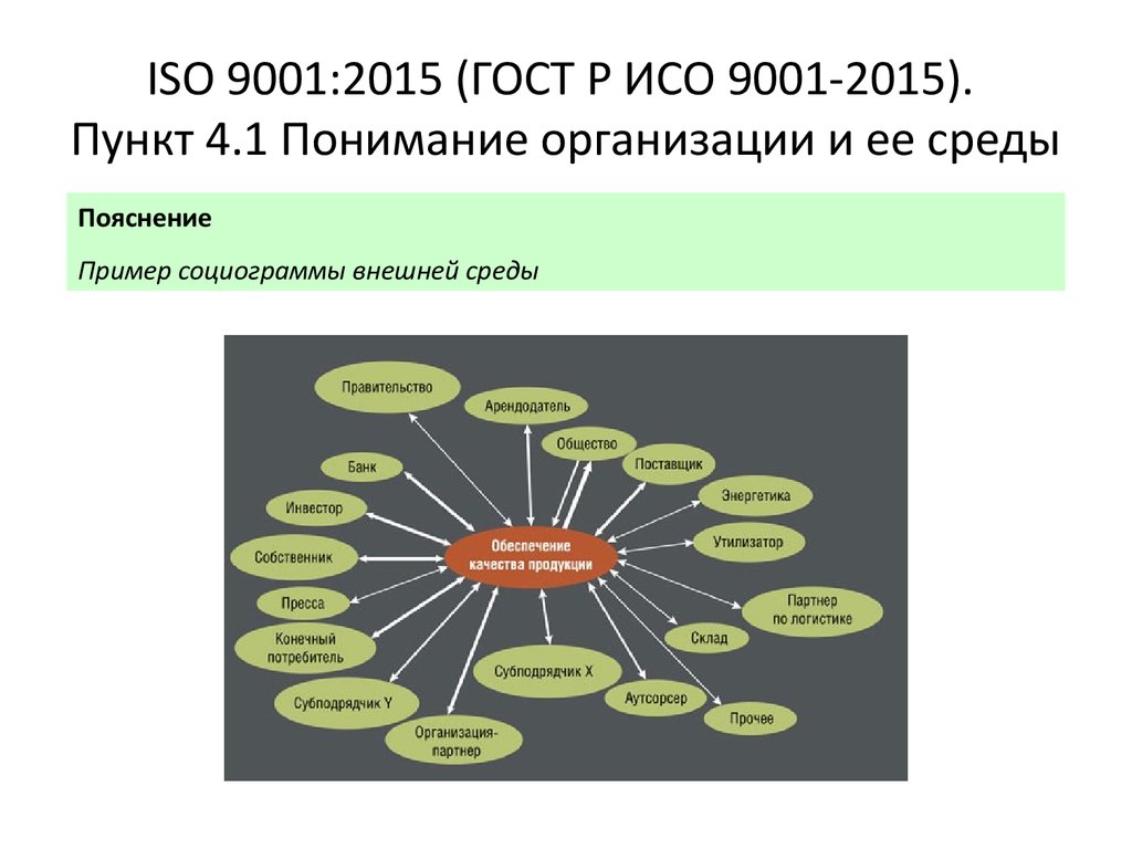 Iso 9001 схема