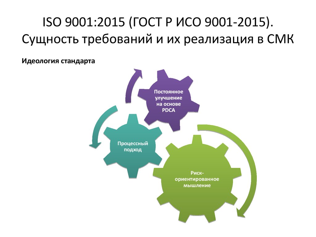ISO 9001:2015 (ГОСТ Р ИСО 9001-2015). Сущность требований и их реализация в СМК