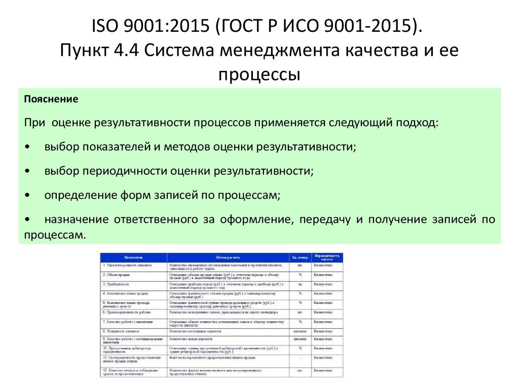 Требования к стандартам организации. ИСО 9001 2015 системы менеджмента качества требования. Стандарты СМК ИСО 9001 2015. Перечень процессов СМК ИСО 9001 2015. ГОСТ Р ИСО 9001-2015 системы менеджмента качества требования.