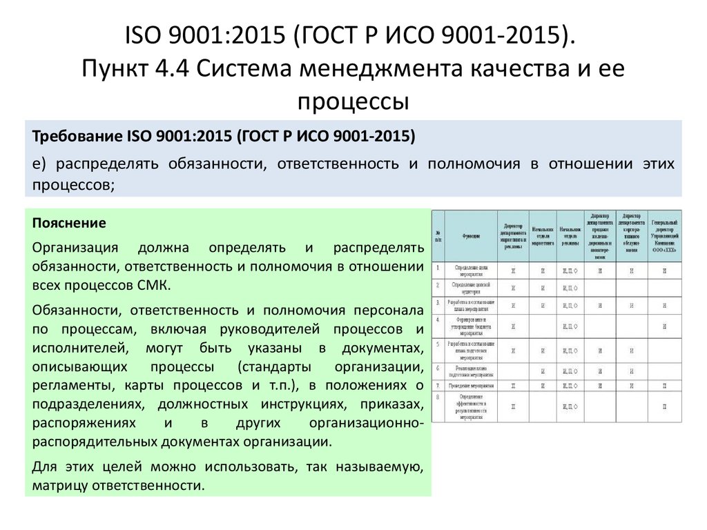 Гост смк 2015. ГОСТ Р ИСО 9001-2015 ISO 9001-2015 системы менеджмента качества. ИСО 90001 система менеджмента качества. Требования ГОСТ Р ИСО 9001-2015. ISO 90001 2015 системы менеджмента качества требования.