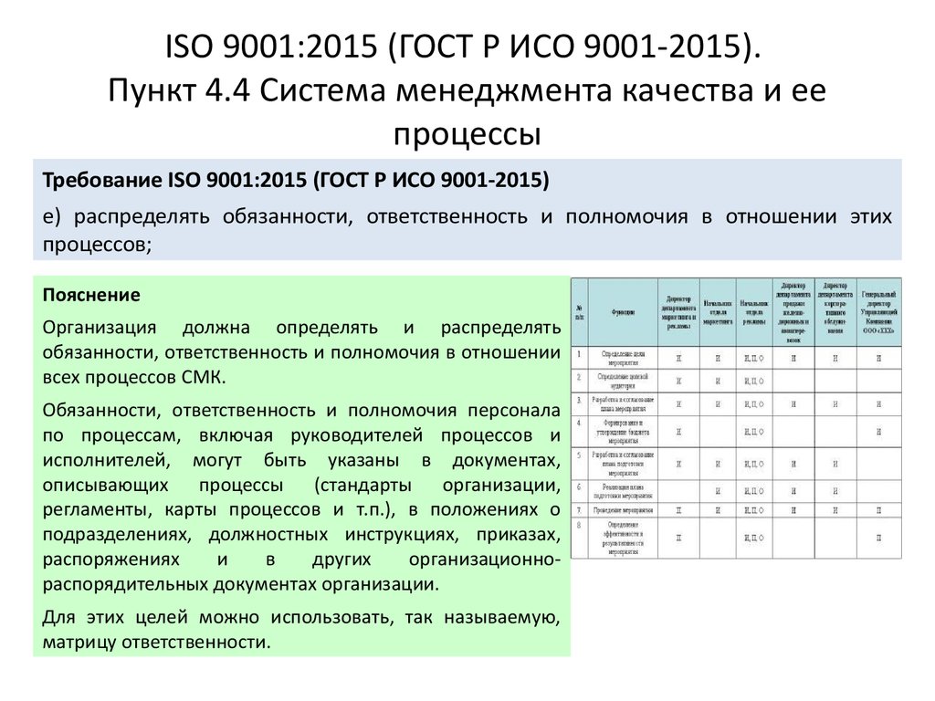 В соответствии с каким стандартом. Стандарт ИСО 9001, требования стандарта ИСО 9001. Требования ИСО 9001 К системам менеджмента качества. Требования ИСО 9001 2015. Пункты ГОСТ Р ИСО 9001-2015.