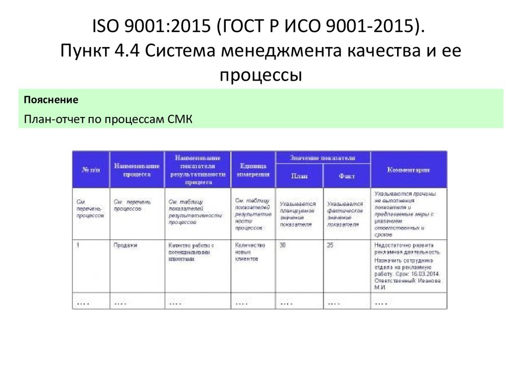 Планы качества смк пример