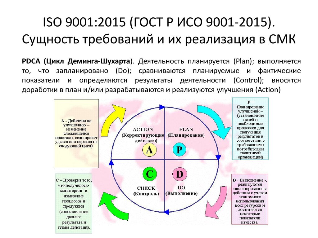 Систем менеджмента качества исо 9001. Принципы менеджмента качества ISO 9001 2015 требования. ИСО 9001 2015 системы менеджмента качества требования. Модель СМК по ИСО 9001 2015. Система менеджмента качества. Цикл PDCA..