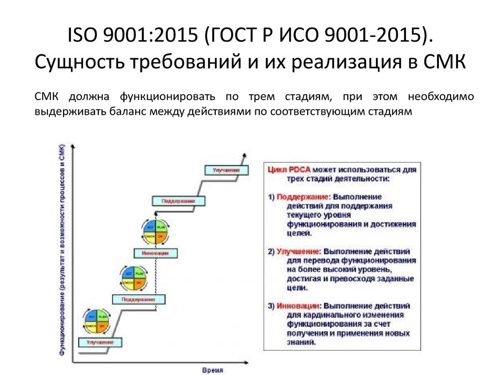 Iso 9001 схема