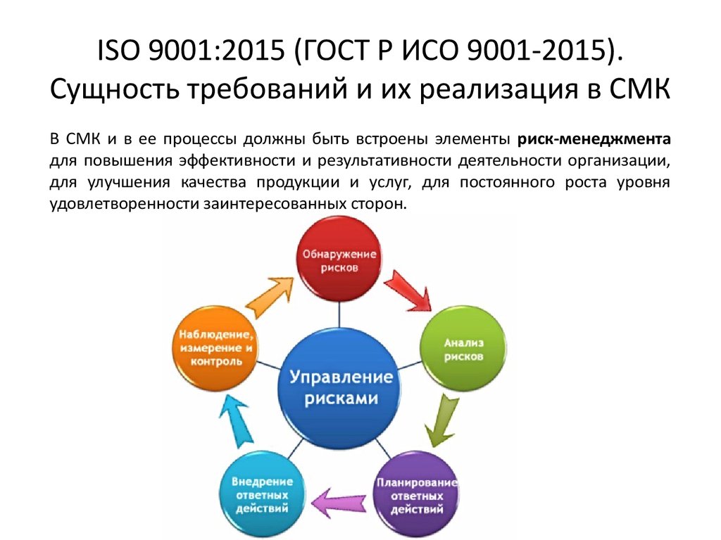 Удовлетворение стандартов. Сертификация системы менеджмента качества по стандарту ISO 9001:2015.. СМК ISO 9001 2015. Основные принципы управления качеством по ИСО 9001:2015. ГОСТ Р ИСО 9001-2015 ISO 9001-2015 системы менеджмента качества требования.