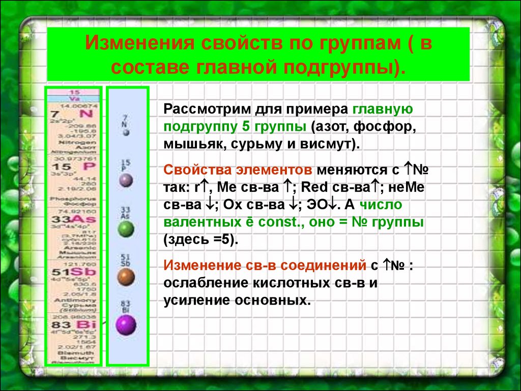 Периодический закон - презентация онлайн