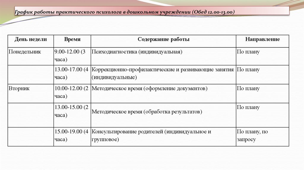 План работы педагога психолога