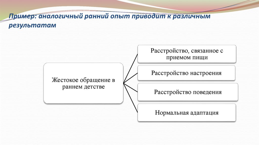 Приводит к различным результатам. Ранний опыт. Равноценные товары примеры. Идентичные услуги примеры. Идентичный пример.