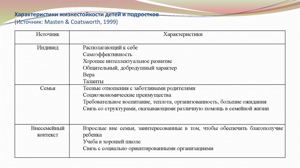 План по жизнестойкости в школе педагога психолога