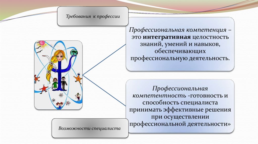 Обеспечивающая профессиональная деятельность. Интегративная компетенция. Профессиональная компетентность профессии. Интегративные компетенции это. Интегративная компетентность это.