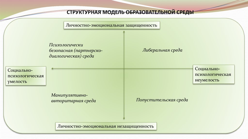 Схема образовательной среды вуза