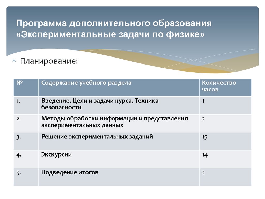 Внеурочная программа по физике точка роста. Как назвать программу дополнительного образования по физике. Экспериментальная программа задачи. Названия по дополнительным общеобразовательным программам по физике. Программы дополнительного образования.