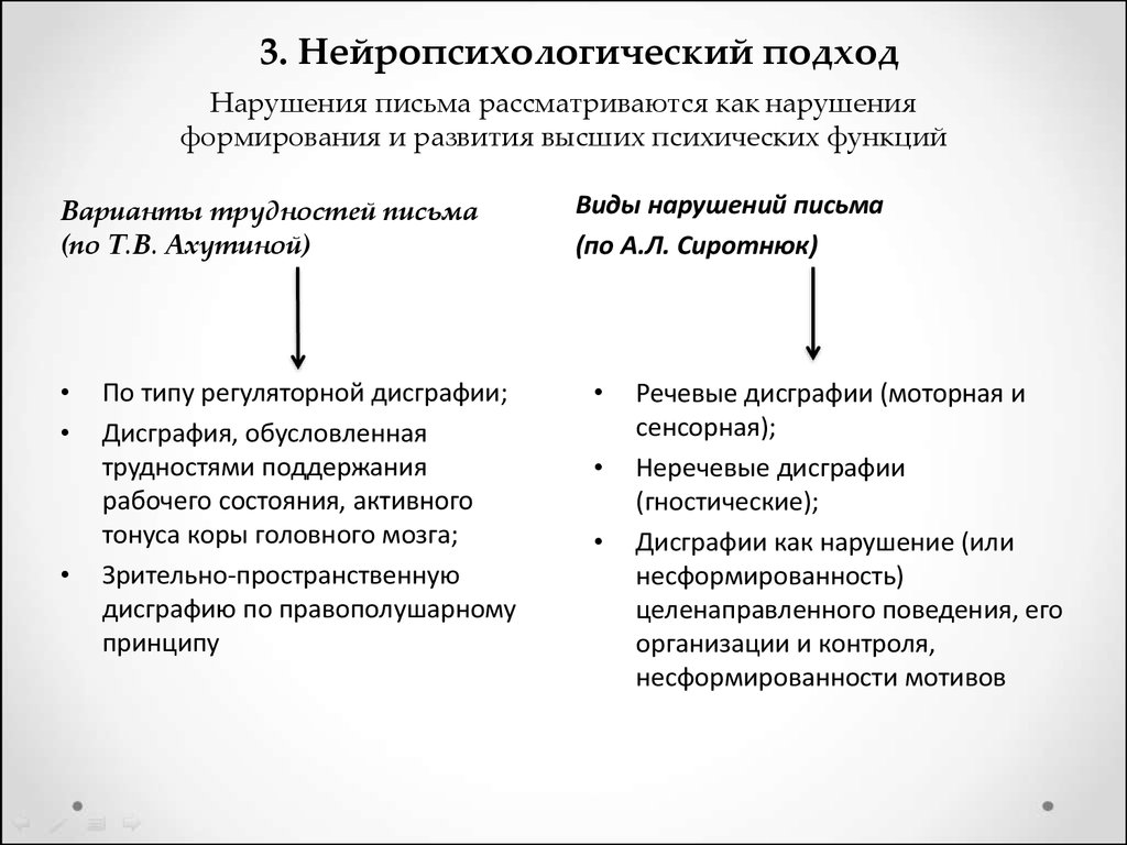 Нарушение письма характеристика