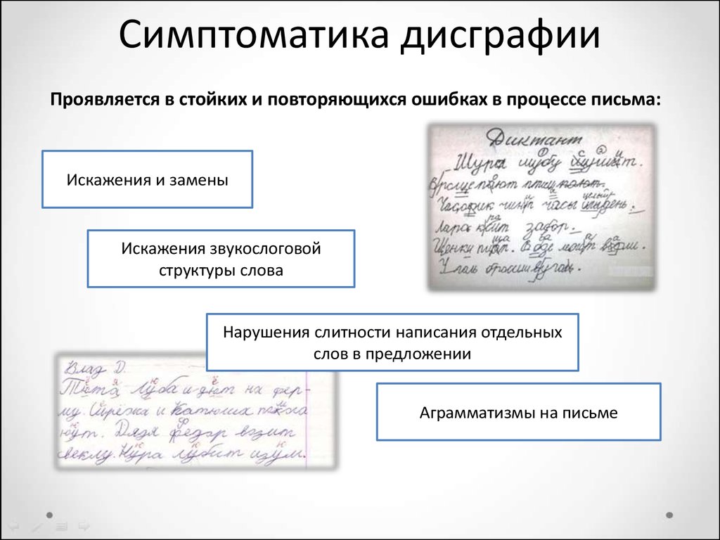 Операции процесса письма