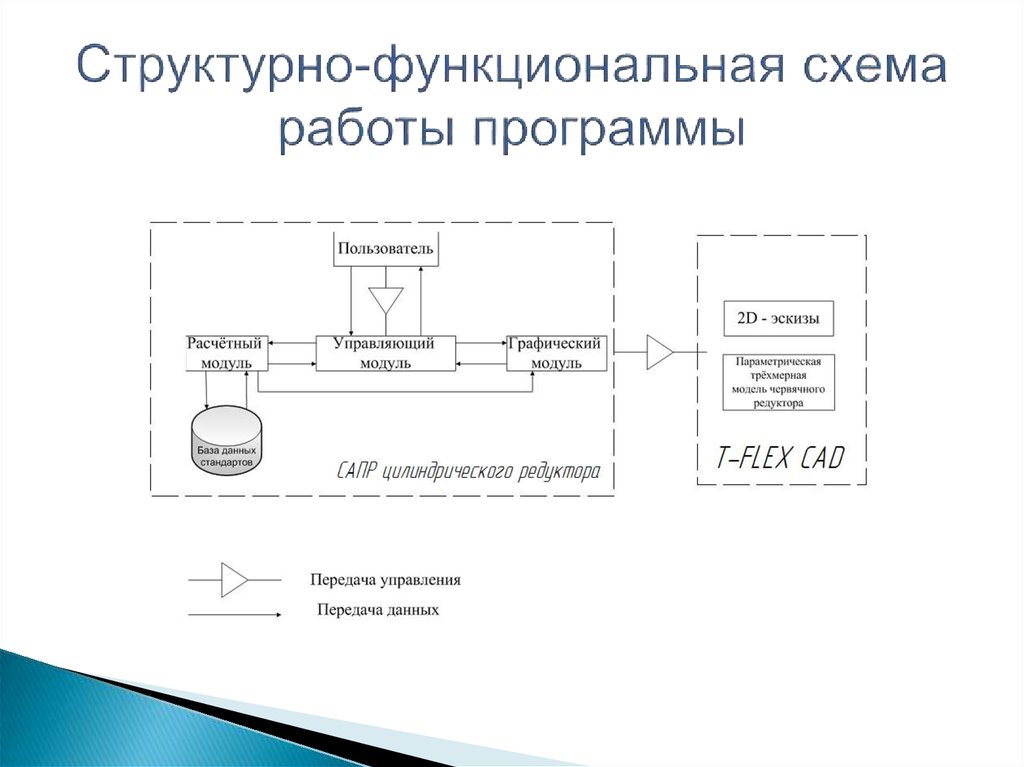 Построение функциональных схем