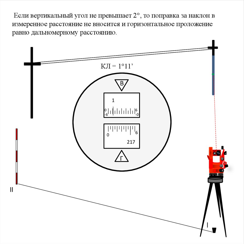 Измерение вертикальных углов и дальномерных расстояний