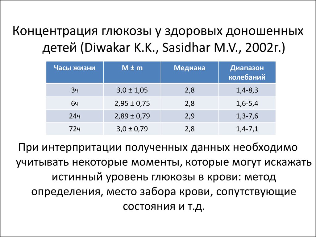 Норма сахара у ребенка 12