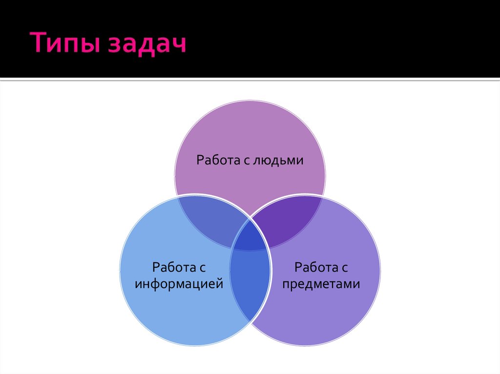 Виды задач в работе. Задания на работу с информацией. Задачи по работе с людьми. Работа с информацией задачи. Виды и категории задач.