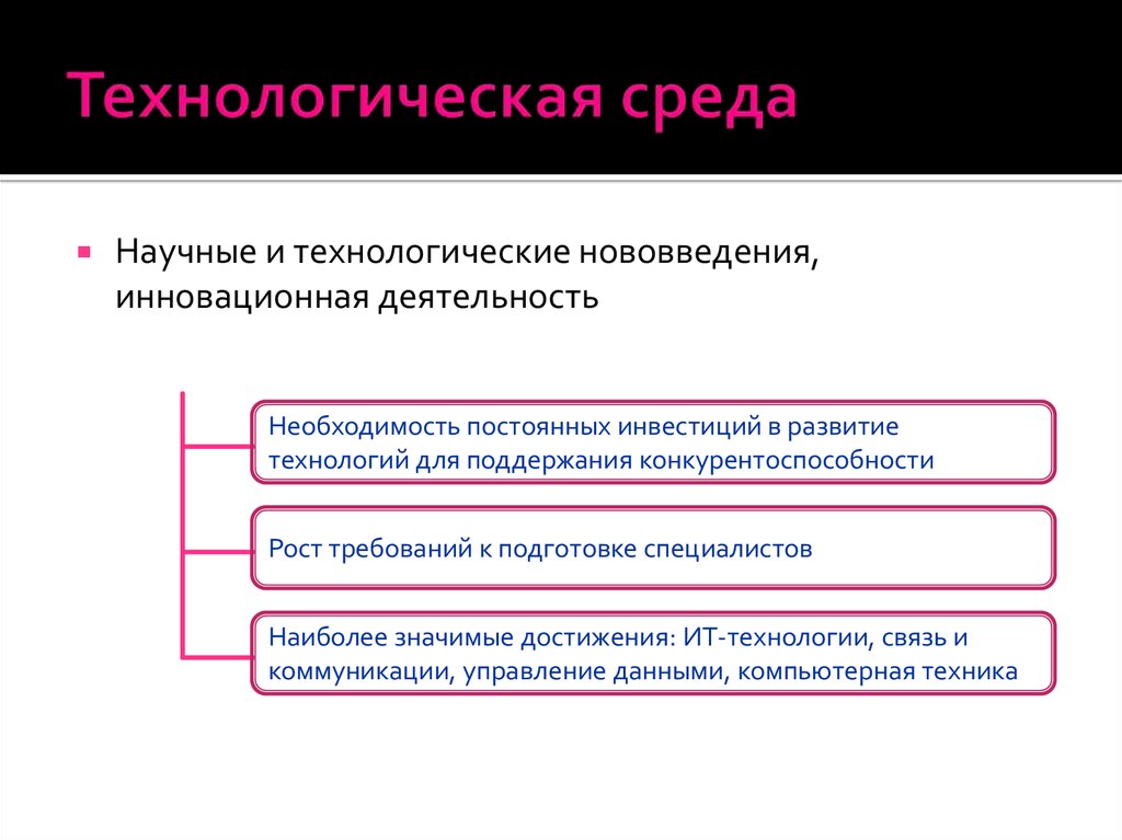 Параметры технологического развития