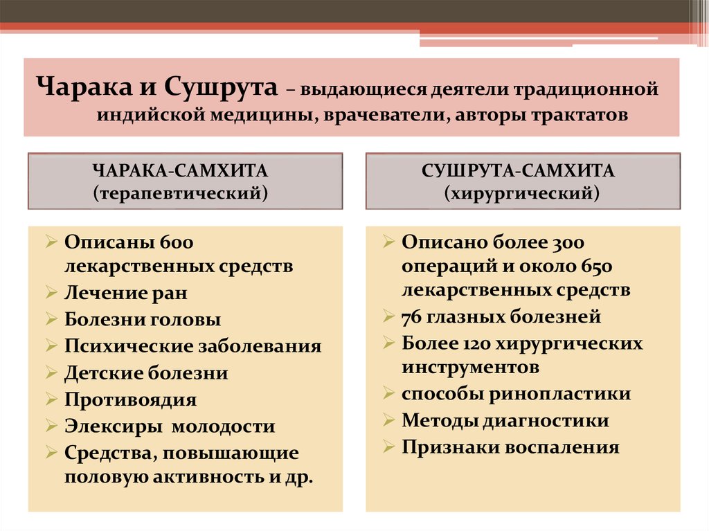 Врачевание в странах древнего востока презентация