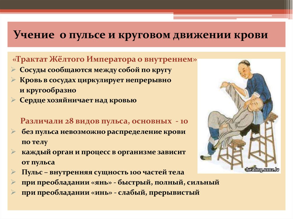 Учение ли. Учение о пульсе в древнем Китае. Учение о пульсе. Учение о пульсе и круговом движении крови. Пульсовая диагностика в древнем Китае.